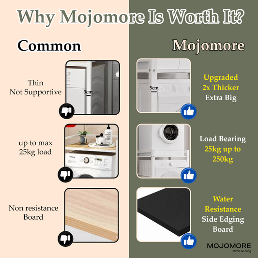 MOJOMORE Washing Drum Floor Machine Rak Dishwasher Microwave Oven Dryer Storage Shelf rak mesin basuh