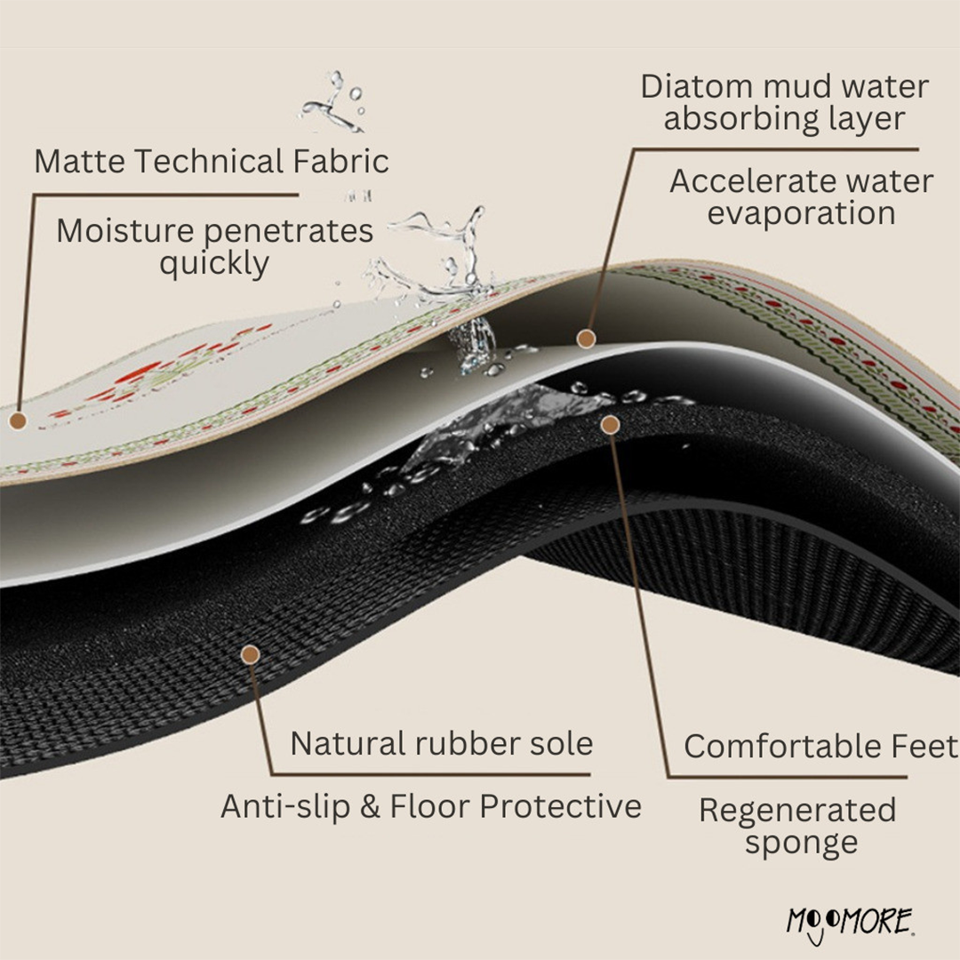 Mojomore Long Absorbent Bath Mat Alas Kaki Karpet Antislip Floor Mat Fast Dry Floor Diatom Mat Karpet