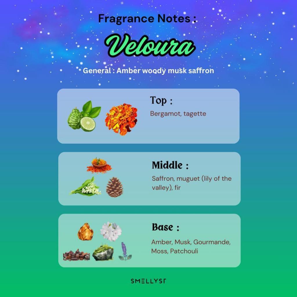 SIRI AURORA – PEWANGI RUMAH (PEK PERMULAAN) LILIN WANGI MEWAH TANPA SUMBU – EDISI TERHAD – SET HADIAH THE AURORA SERIES