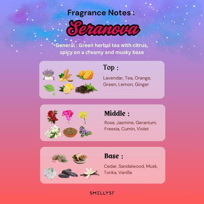 SIRI AURORA – PEWANGI RUMAH (PEK PERMULAAN) LILIN WANGI MEWAH TANPA SUMBU – EDISI TERHAD – SET HADIAH THE AURORA SERIES